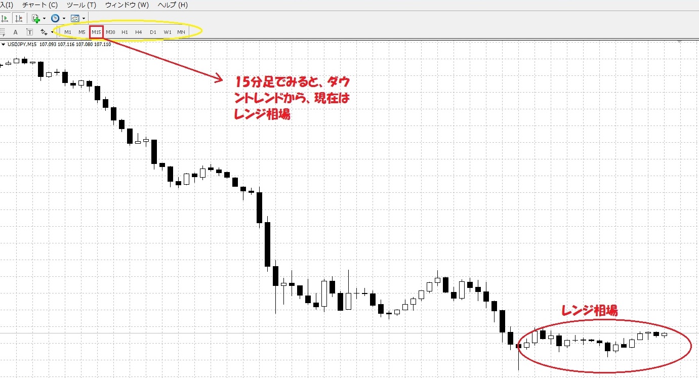 タイムフレーム　15分足